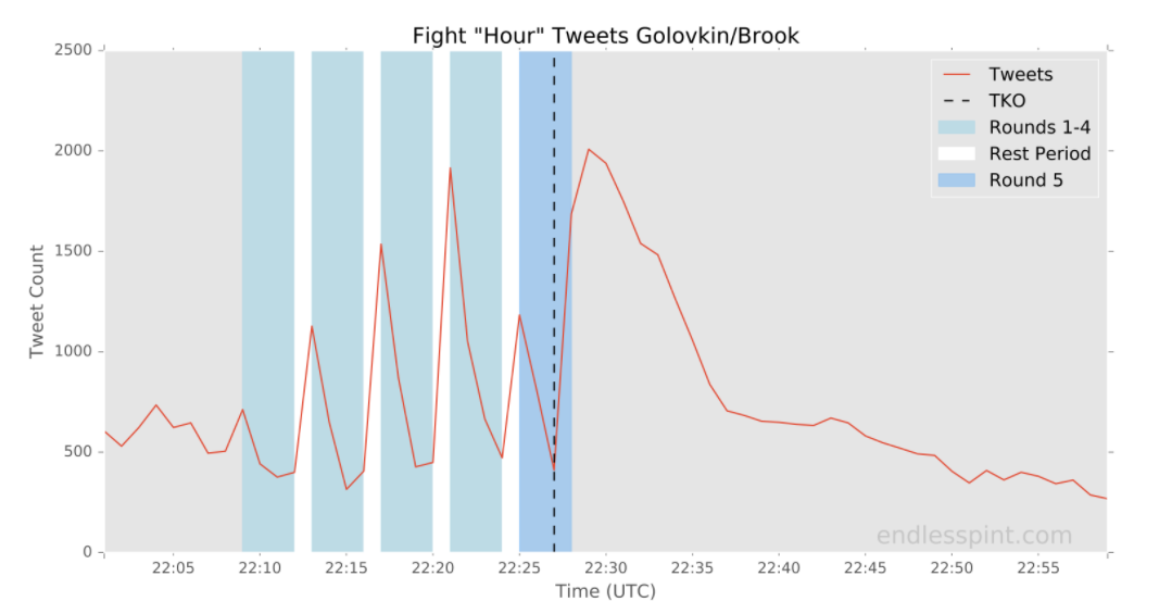 fight_hour_tweets