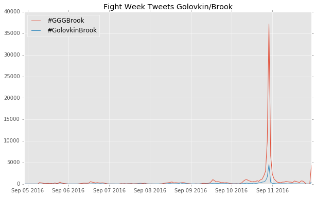 ftwk_hashes