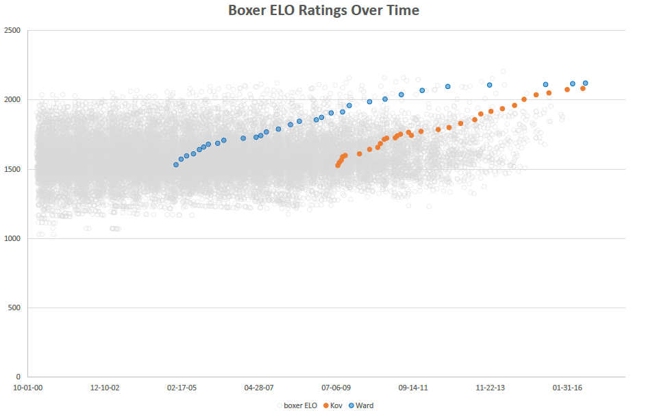 elo_ratings_timeline