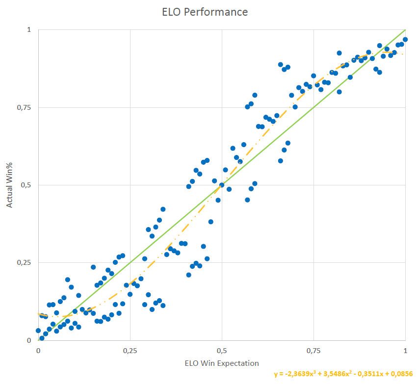 elo_v_winperc