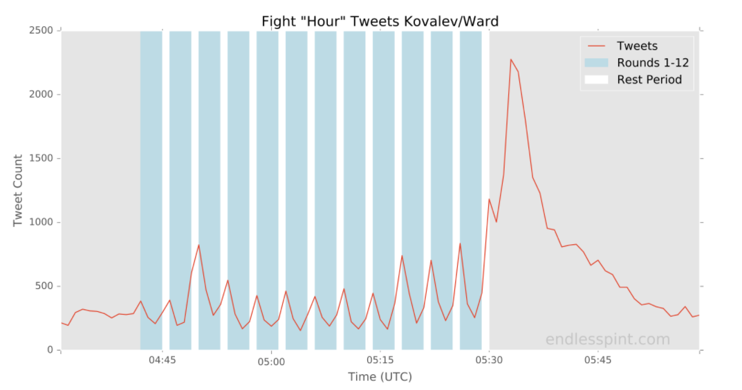 fight_hour_tweets