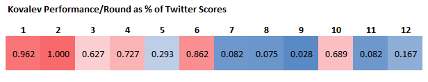 kov_rnd_twt_scoring