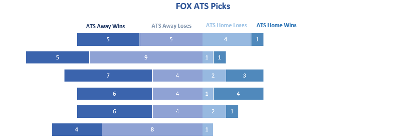 wk06_FOX_ats