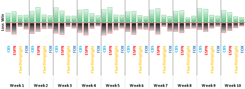 wk10_smmult2