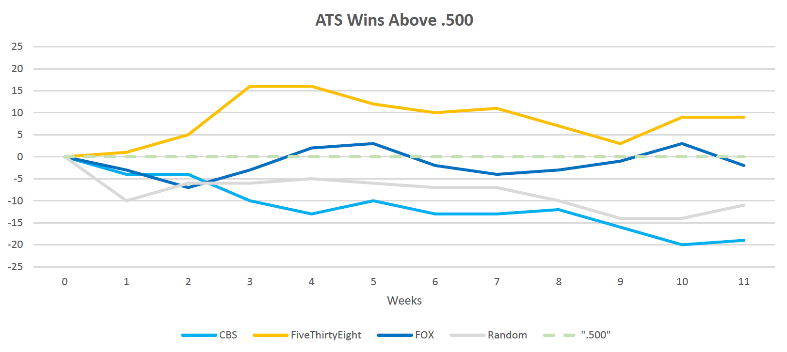 wk11_ats_chart