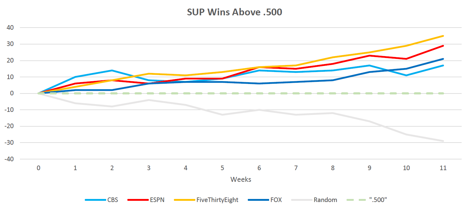 wk11_sup_chart