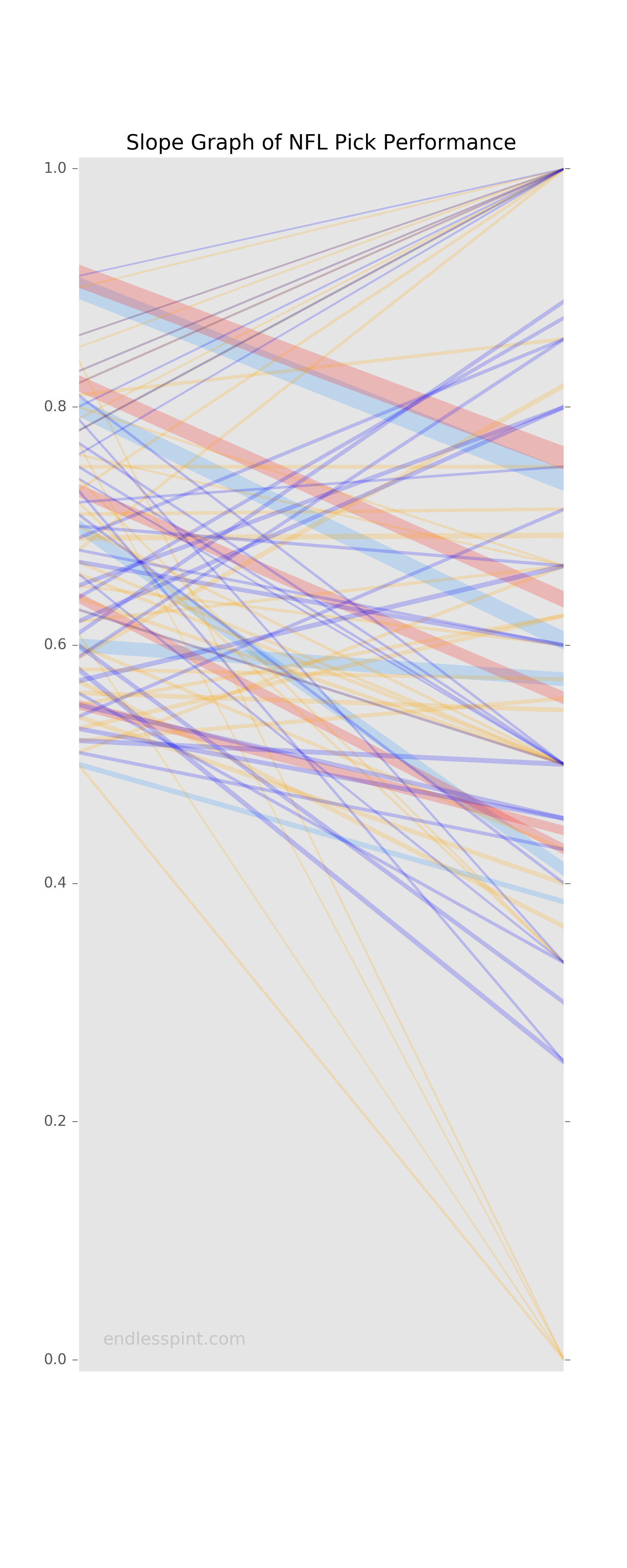 wk14_slopegraph