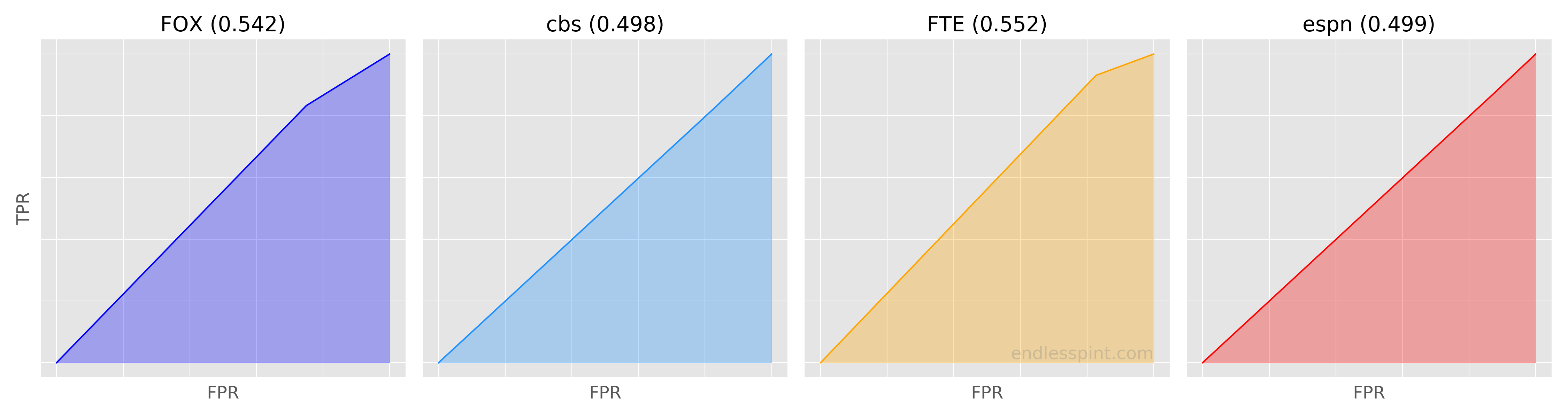 wk15_auc_plots