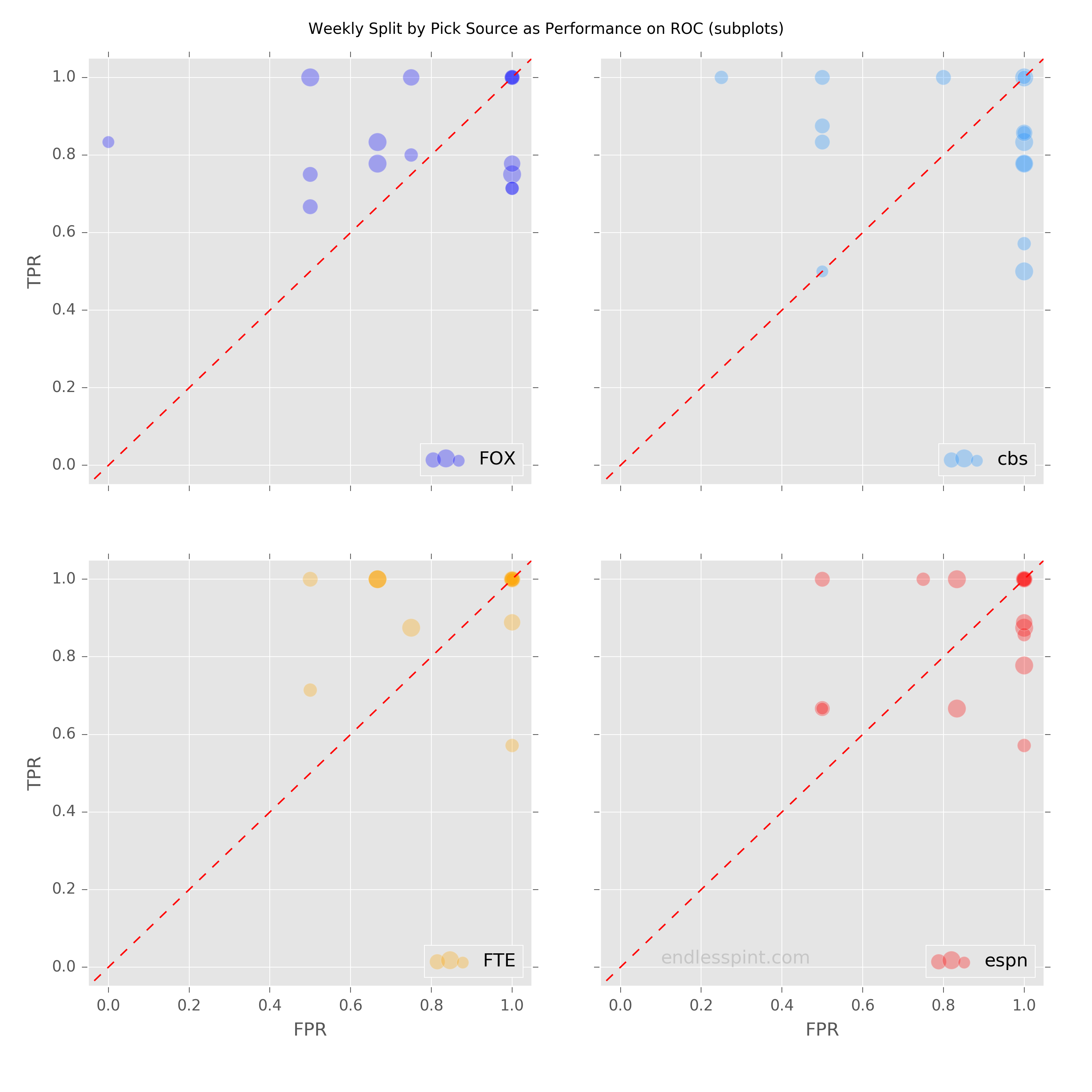 wk15_subplots