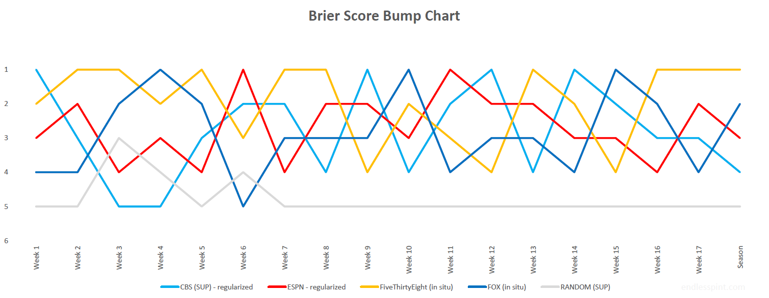 wk17_bump_chart_BS