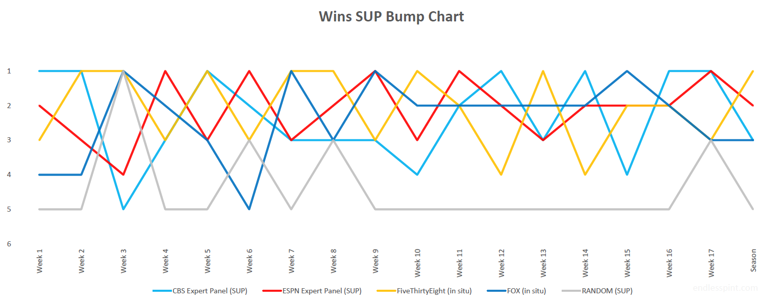 wk17_bump_chart_wins