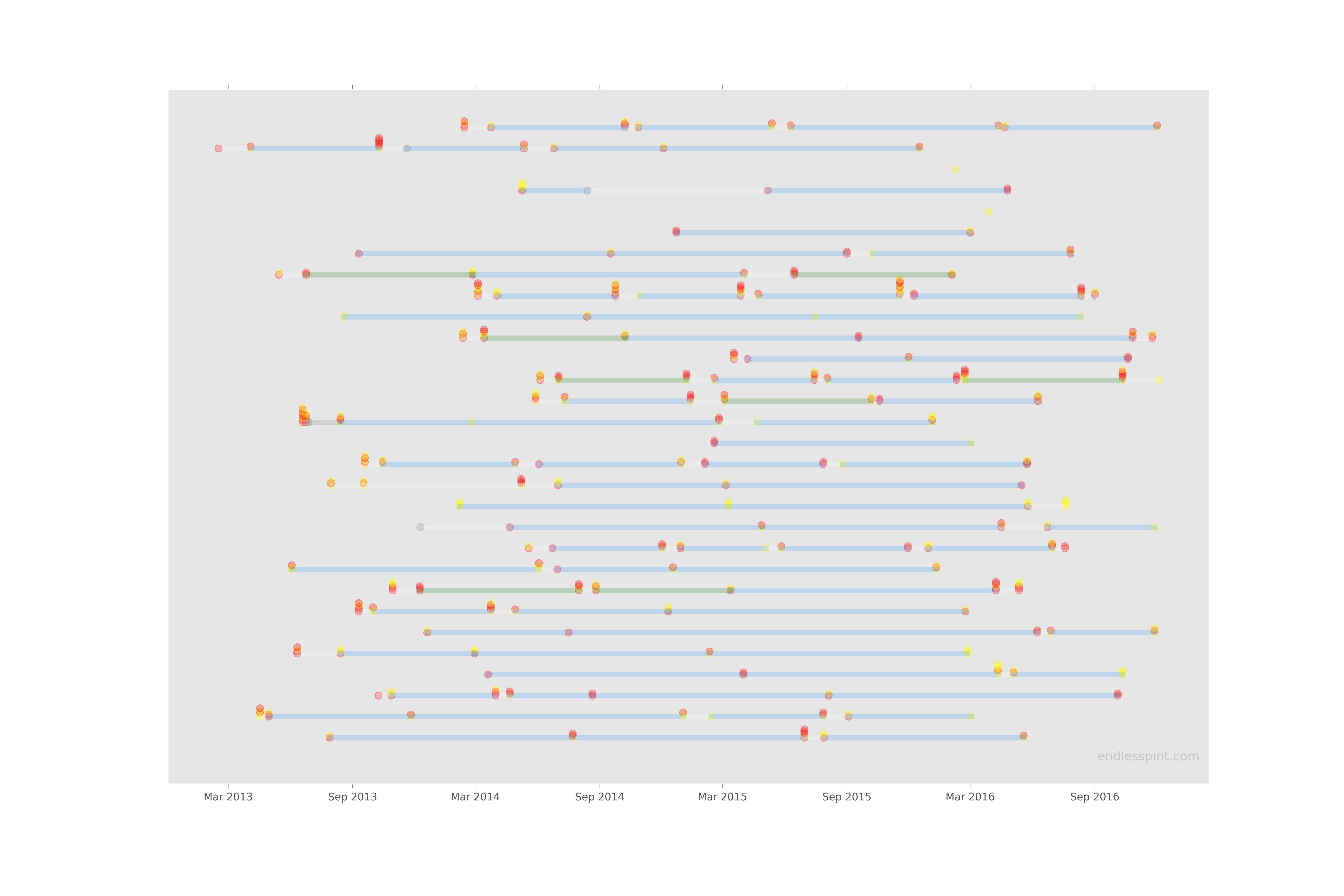 grade_timeline