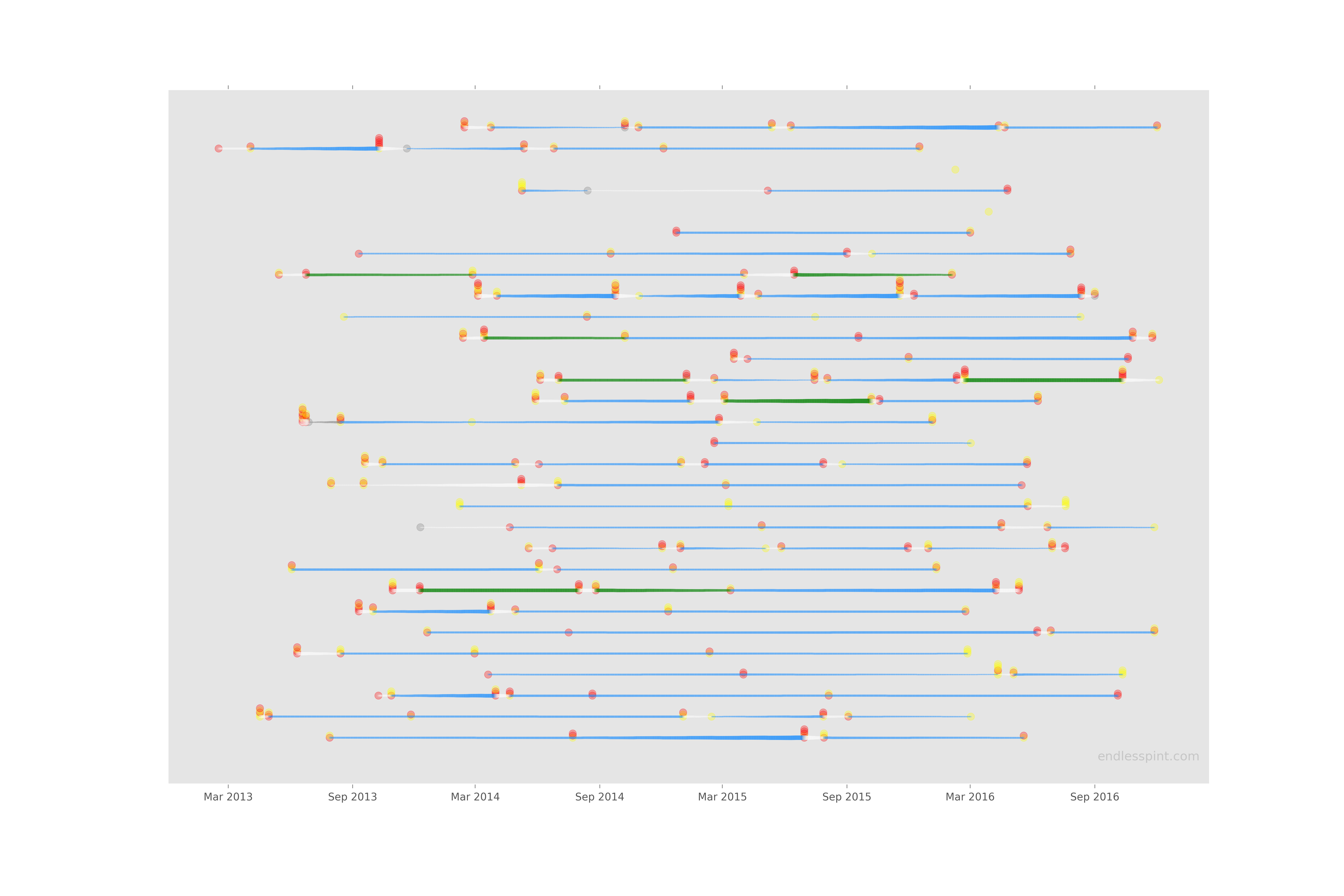 grade_timeline_lws