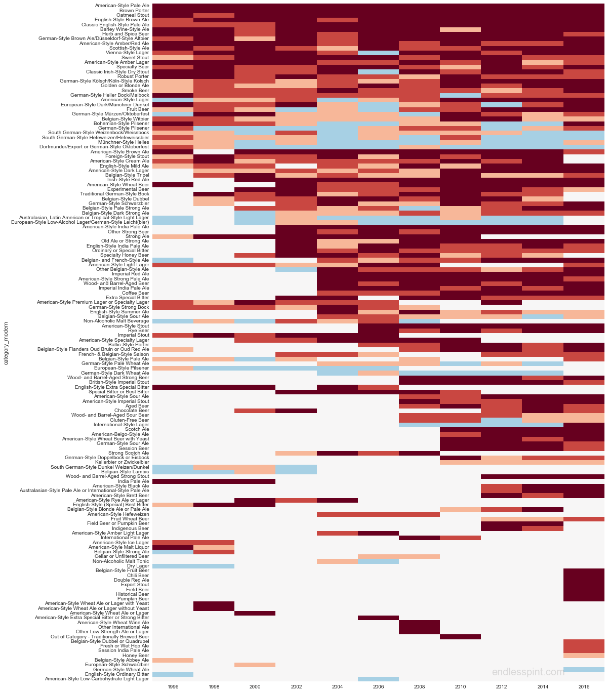 heatmap_us_medals3_white