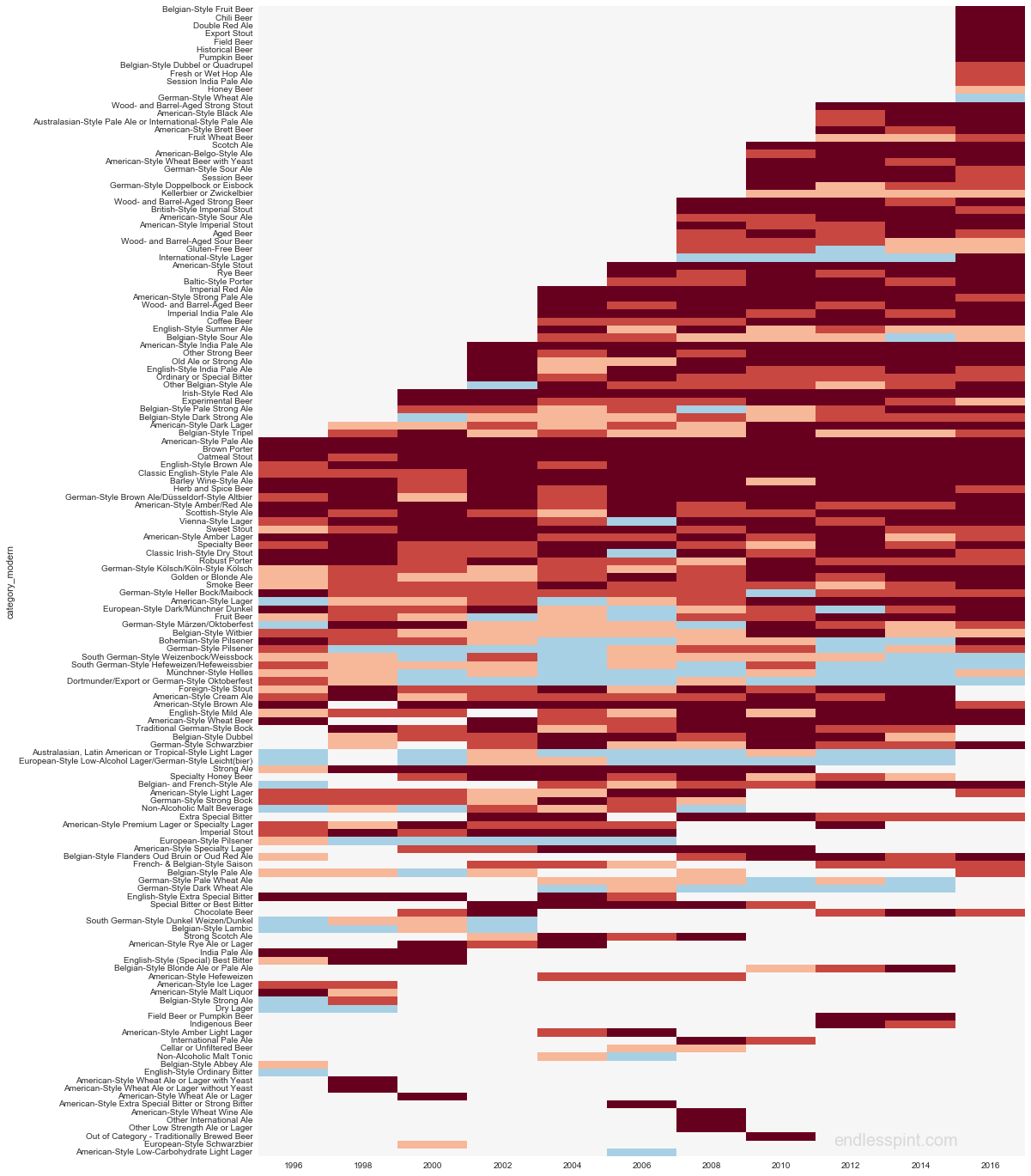 heatmap_us_medals_resort_white