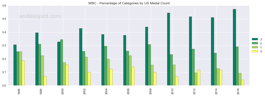 us_medal_count_per1