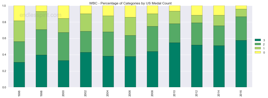 us_medal_count_per2