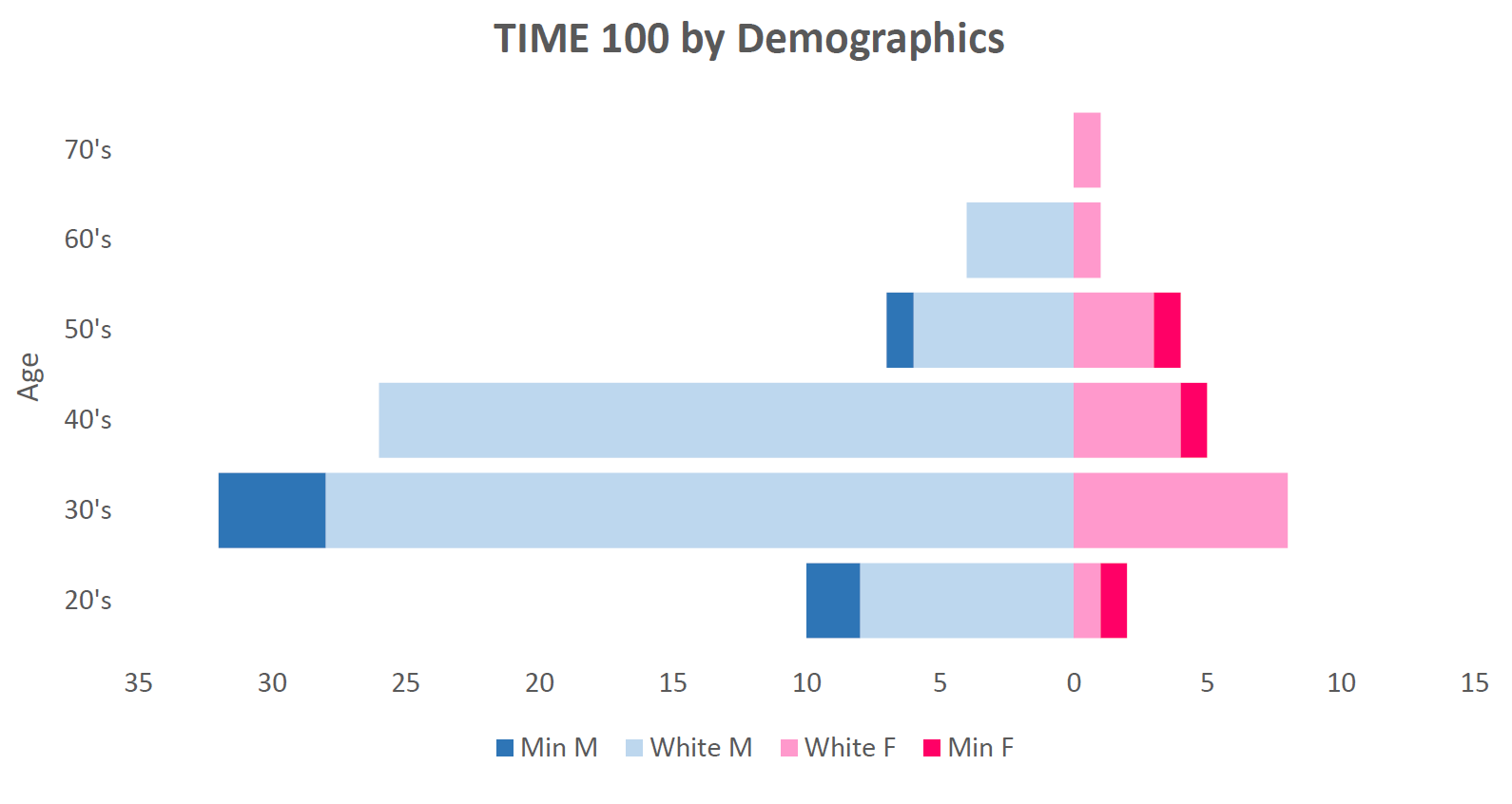 TIME100_demo