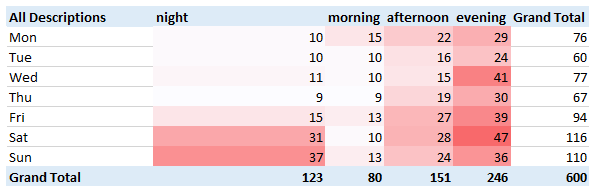 311_heatmap