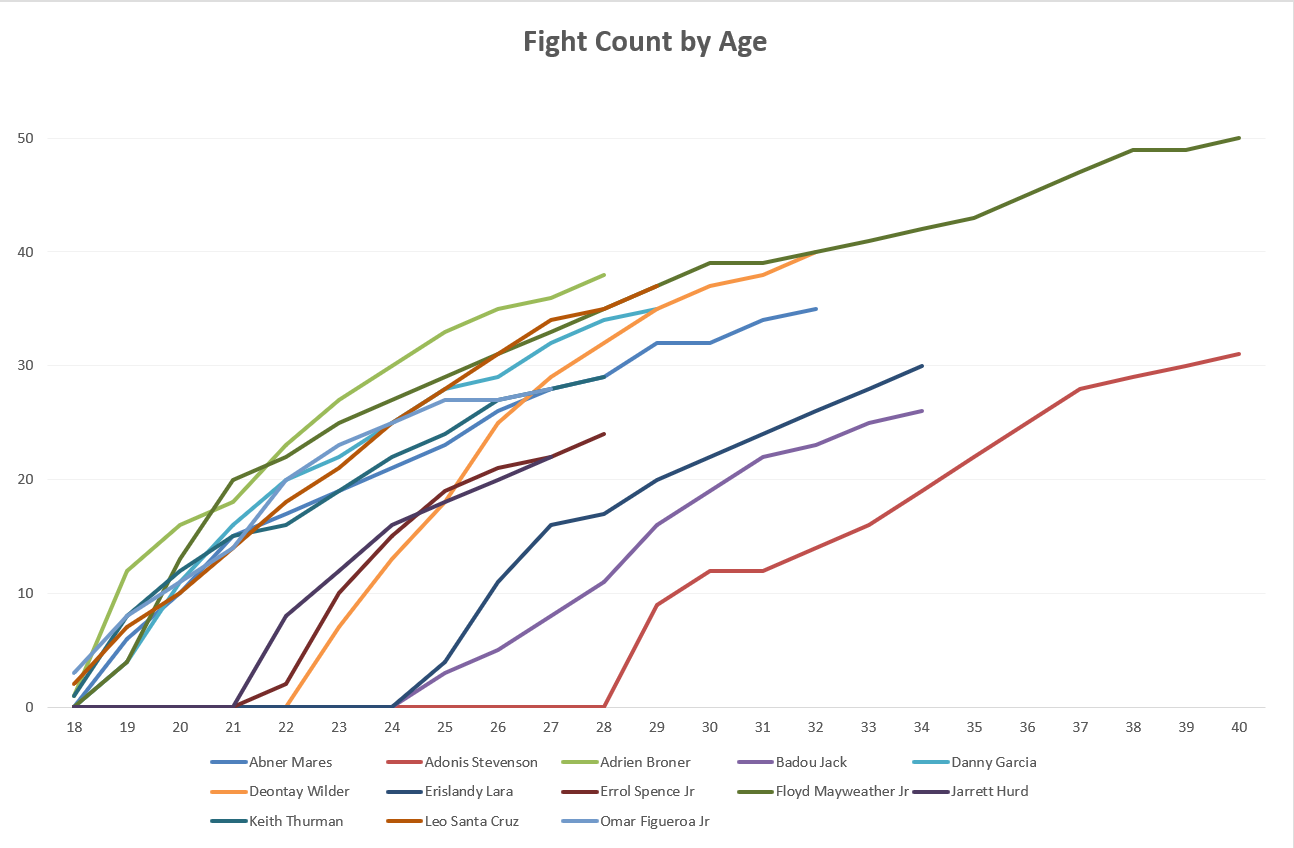 haymon_fightcnt_age