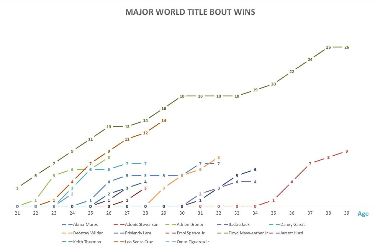 haymon_titles_age