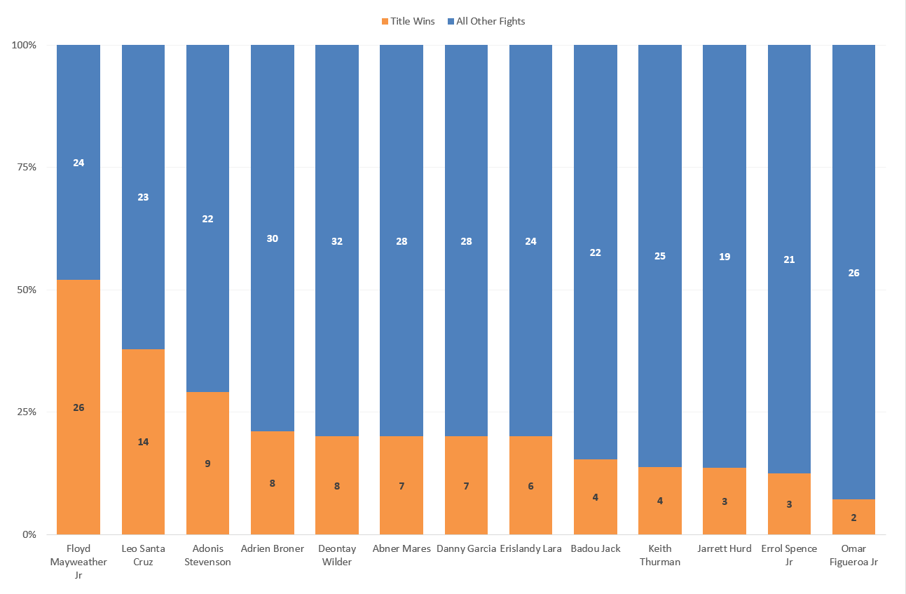 haymon_titles_proportion