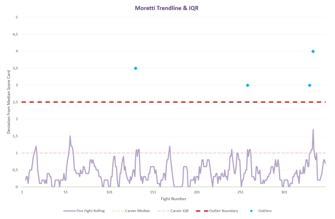 moretti_trend