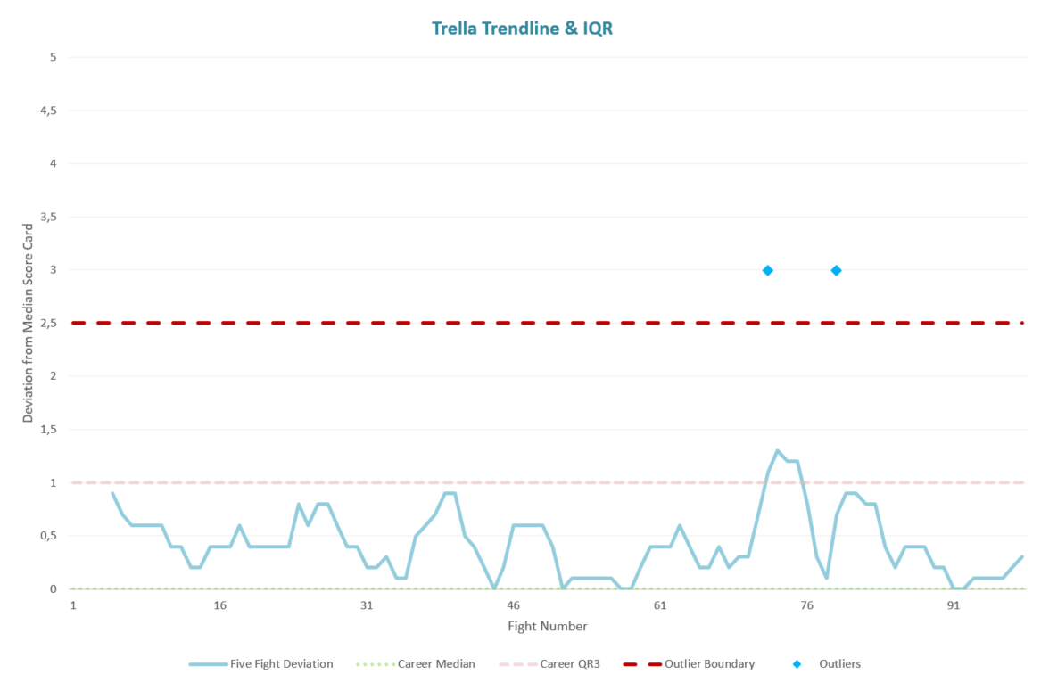 trella_trend