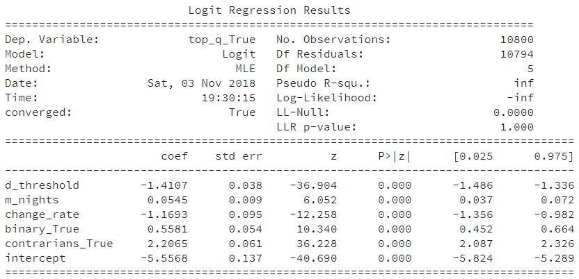 logit_results