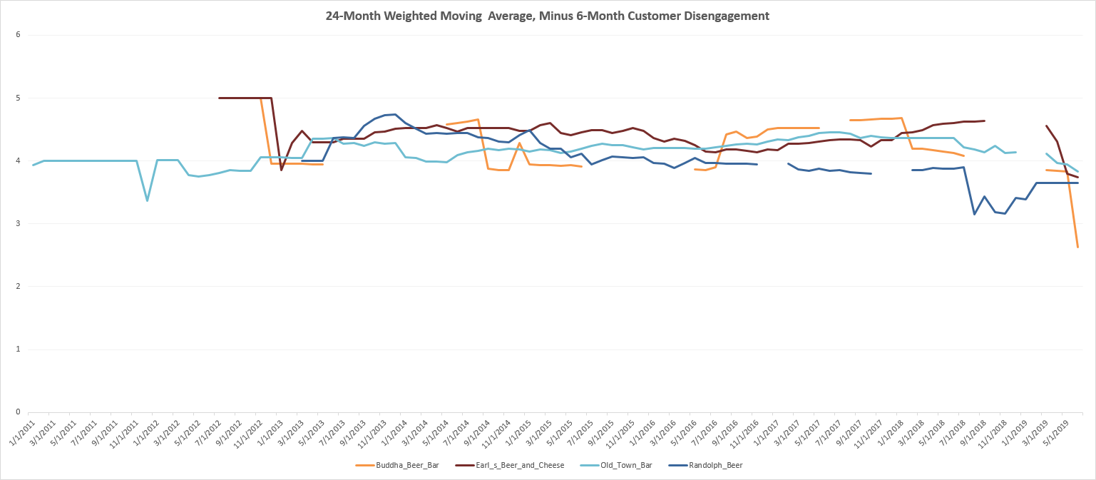 24mo_wgt_avg_active_samp