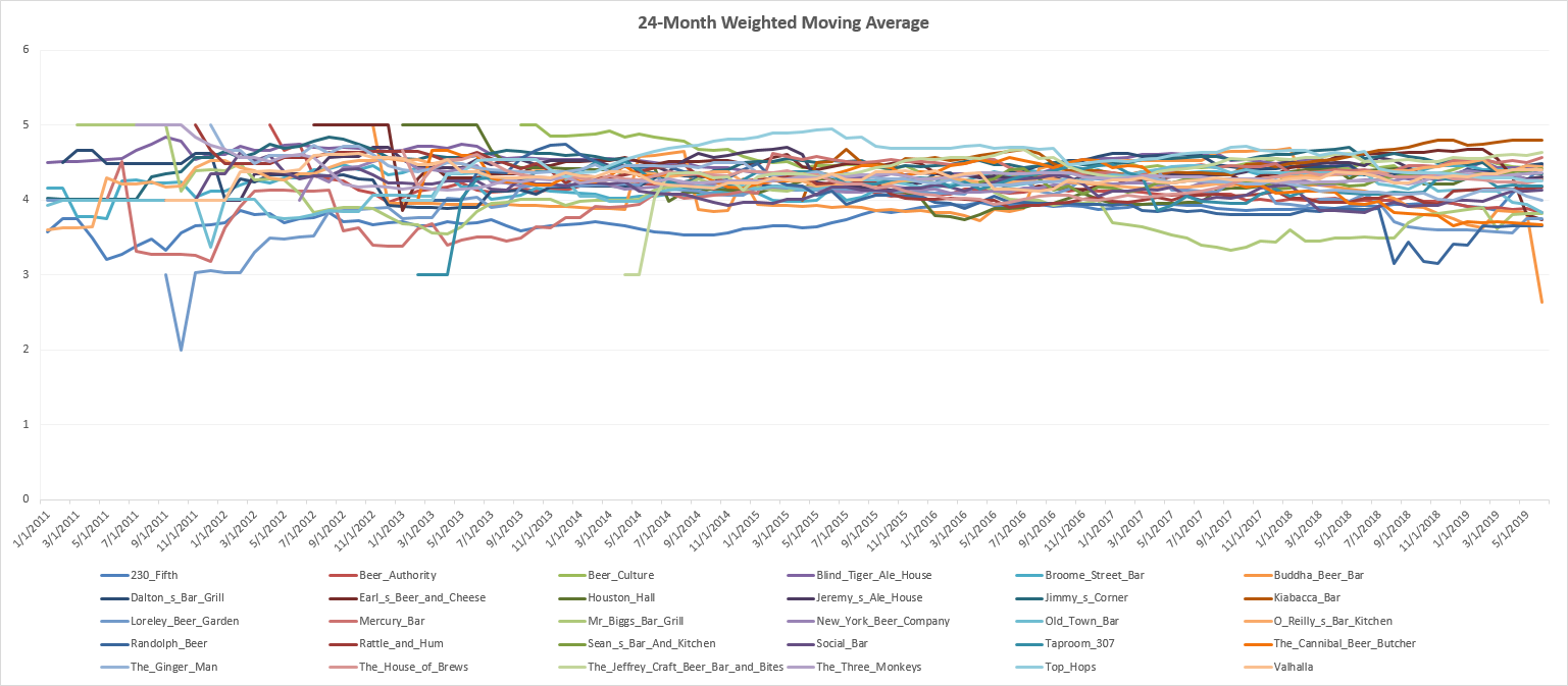 24mo_wgt_avg_all