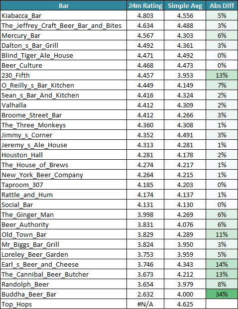 ratings_tbl