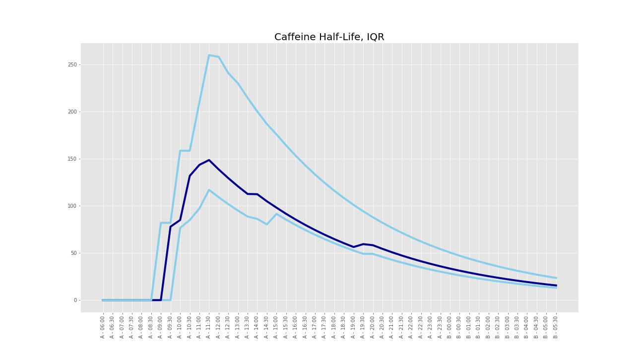 caff_hl_iqr