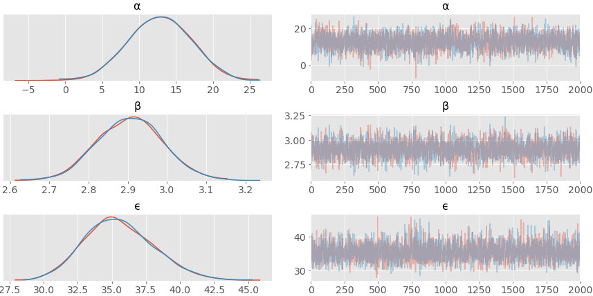 wta_movies_bayes