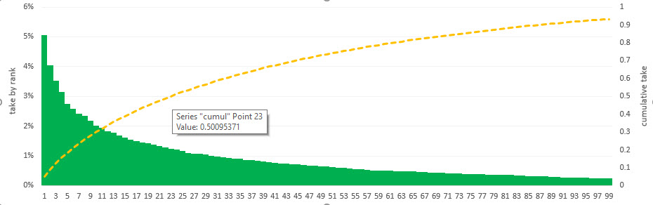 wta_movies_pareto