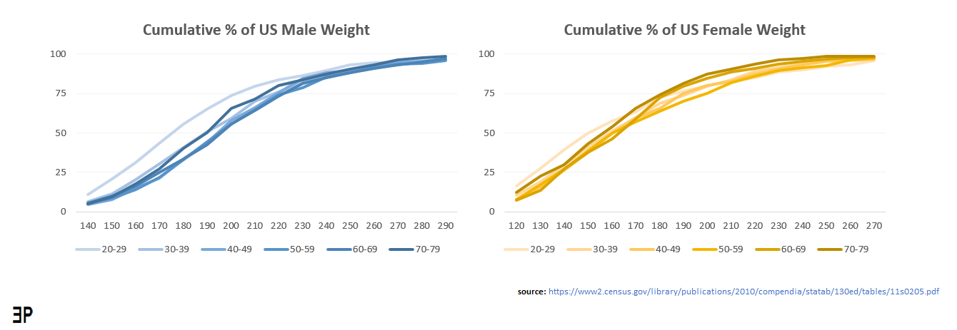 cumulative_weight_by_sex08